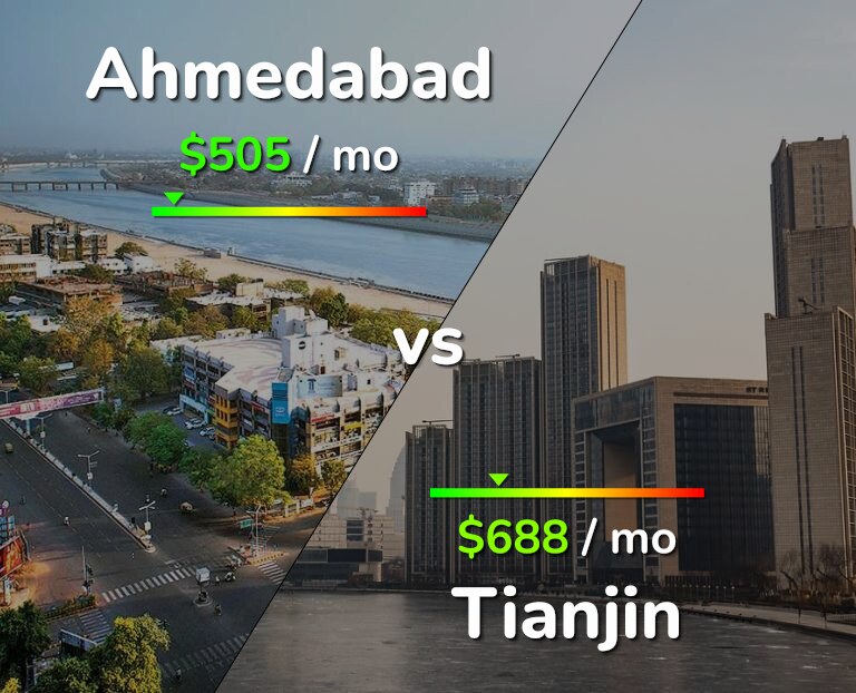 Cost of living in Ahmedabad vs Tianjin infographic