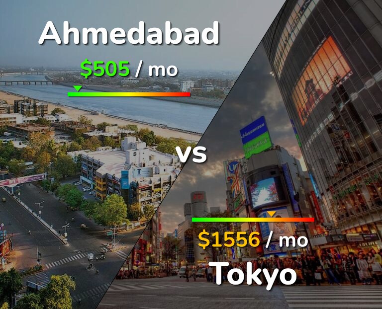 Cost of living in Ahmedabad vs Tokyo infographic