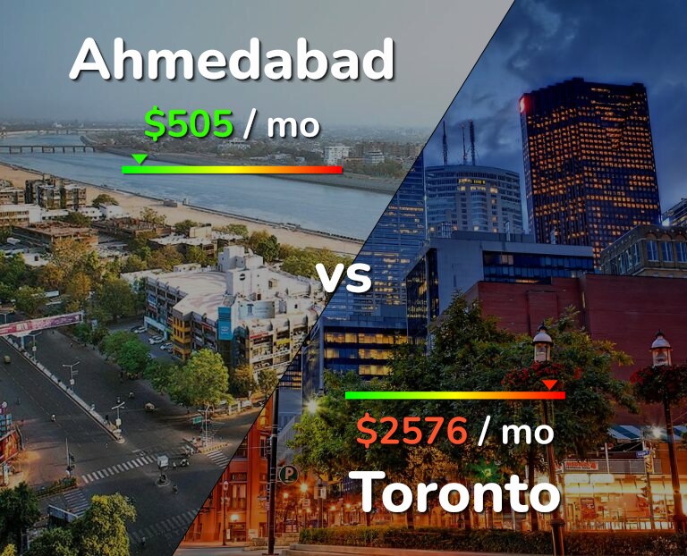 Cost of living in Ahmedabad vs Toronto infographic