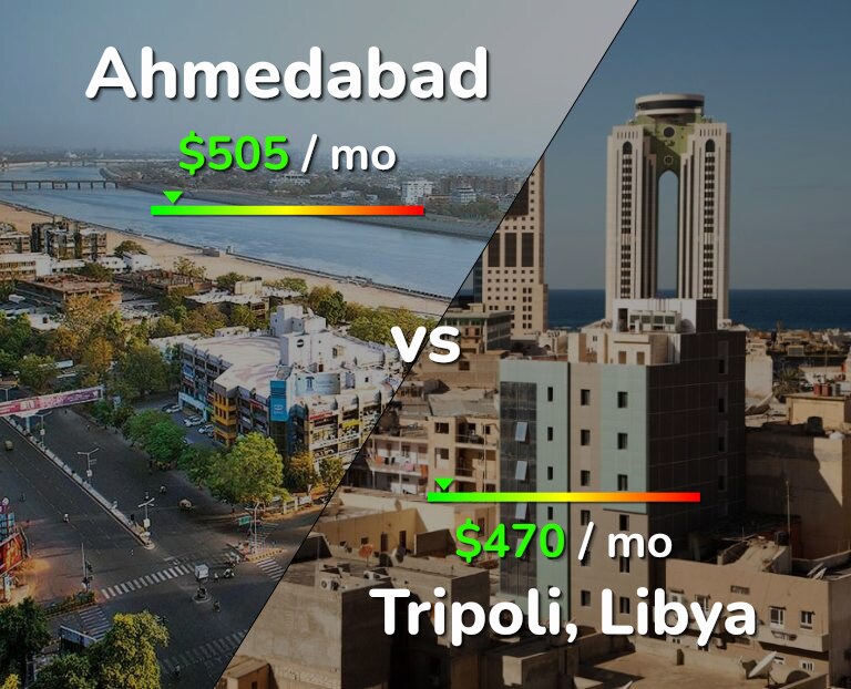 Cost of living in Ahmedabad vs Tripoli infographic