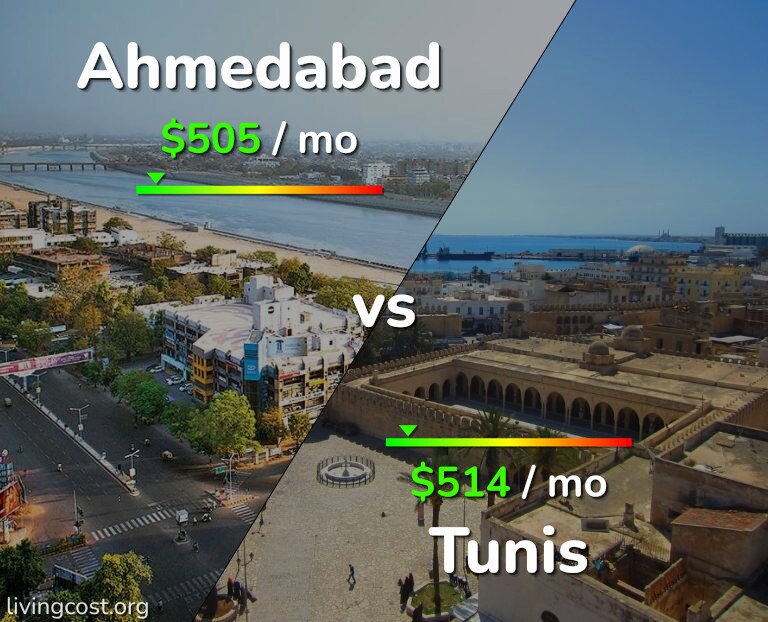 Cost of living in Ahmedabad vs Tunis infographic