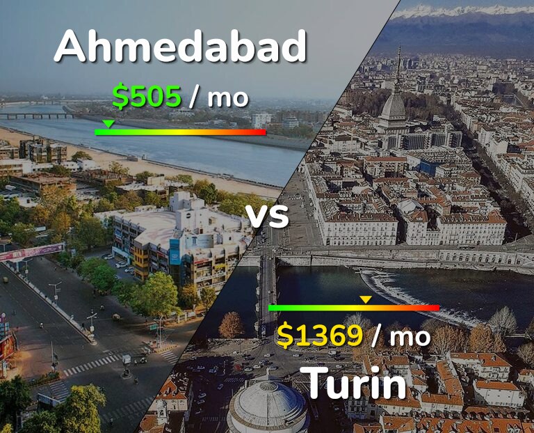 Cost of living in Ahmedabad vs Turin infographic