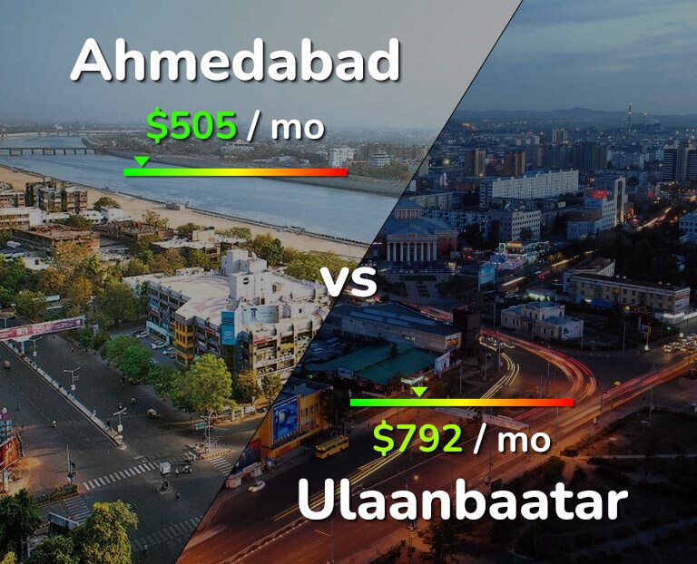 Cost of living in Ahmedabad vs Ulaanbaatar infographic