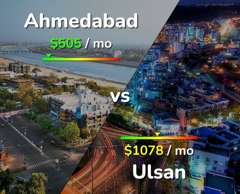 Cost of living in Ahmedabad vs Ulsan infographic