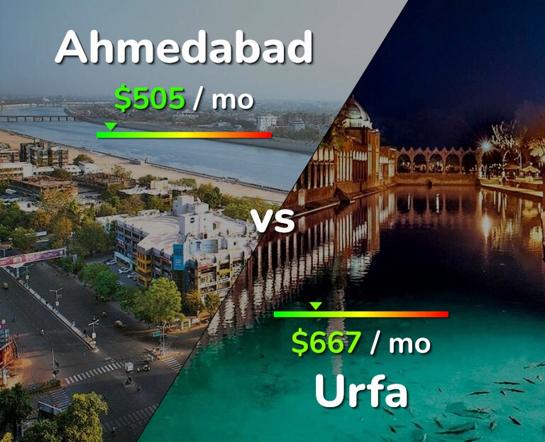 Cost of living in Ahmedabad vs Urfa infographic