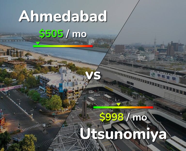 Cost of living in Ahmedabad vs Utsunomiya infographic