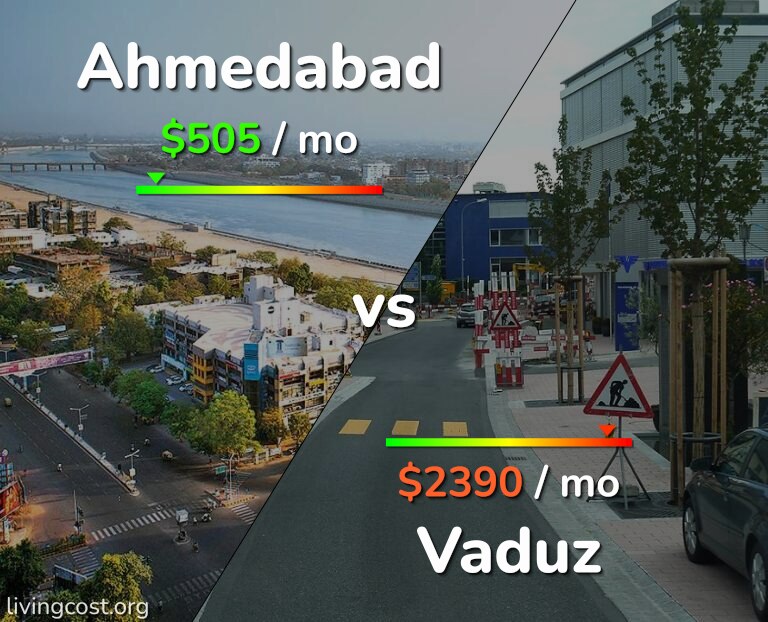 Cost of living in Ahmedabad vs Vaduz infographic
