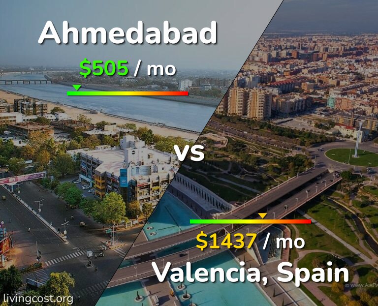 Cost of living in Ahmedabad vs Valencia, Spain infographic