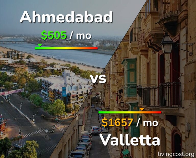 Cost of living in Ahmedabad vs Valletta infographic
