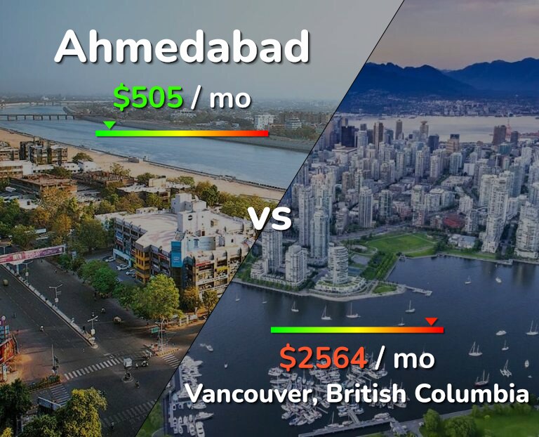 Cost of living in Ahmedabad vs Vancouver infographic
