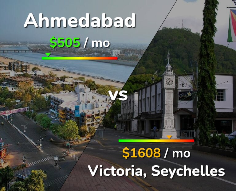 Cost of living in Ahmedabad vs Victoria infographic