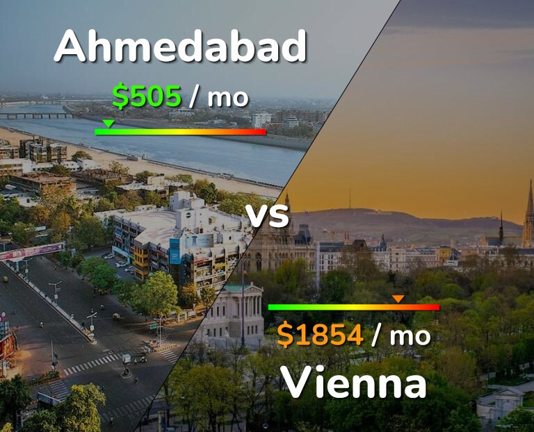 Cost of living in Ahmedabad vs Vienna infographic