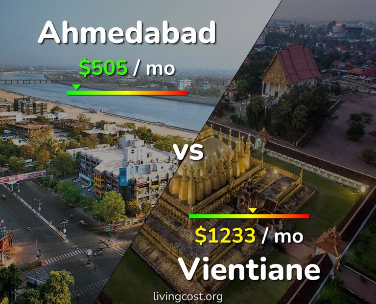 Cost of living in Ahmedabad vs Vientiane infographic