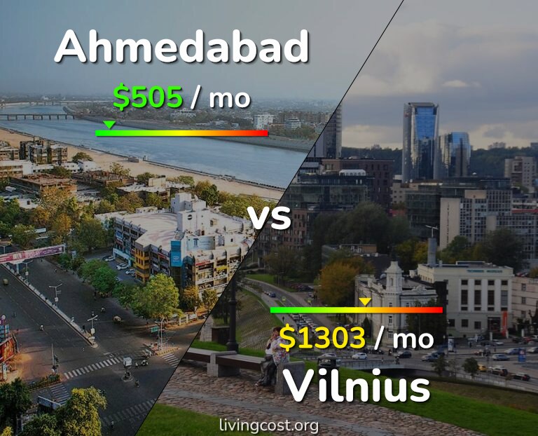 Cost of living in Ahmedabad vs Vilnius infographic