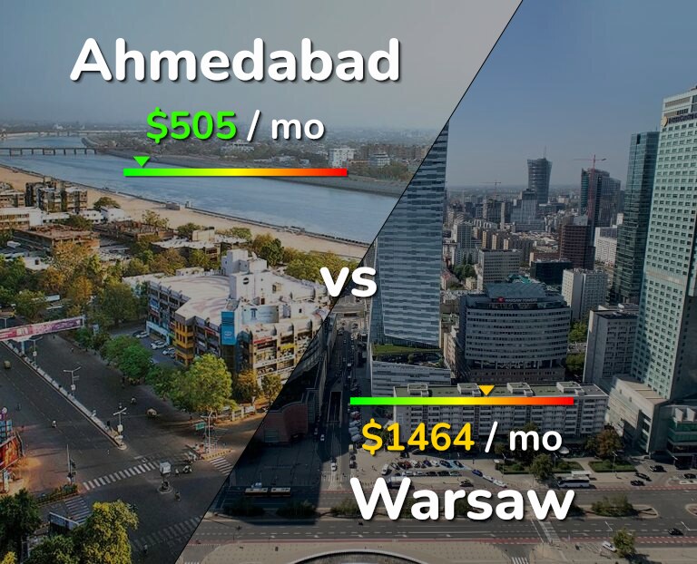 Cost of living in Ahmedabad vs Warsaw infographic
