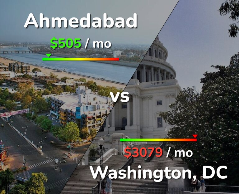 Cost of living in Ahmedabad vs Washington infographic