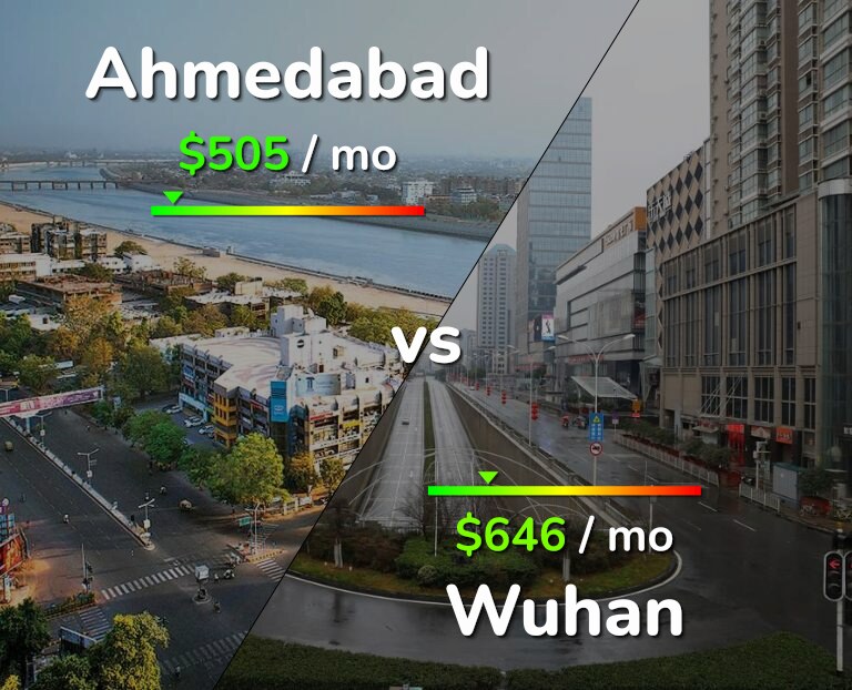 Cost of living in Ahmedabad vs Wuhan infographic