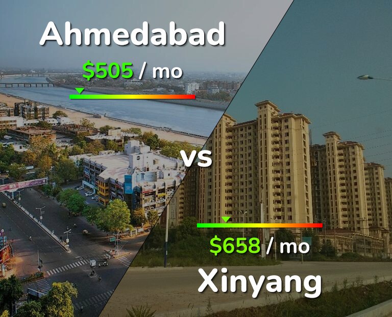 Cost of living in Ahmedabad vs Xinyang infographic