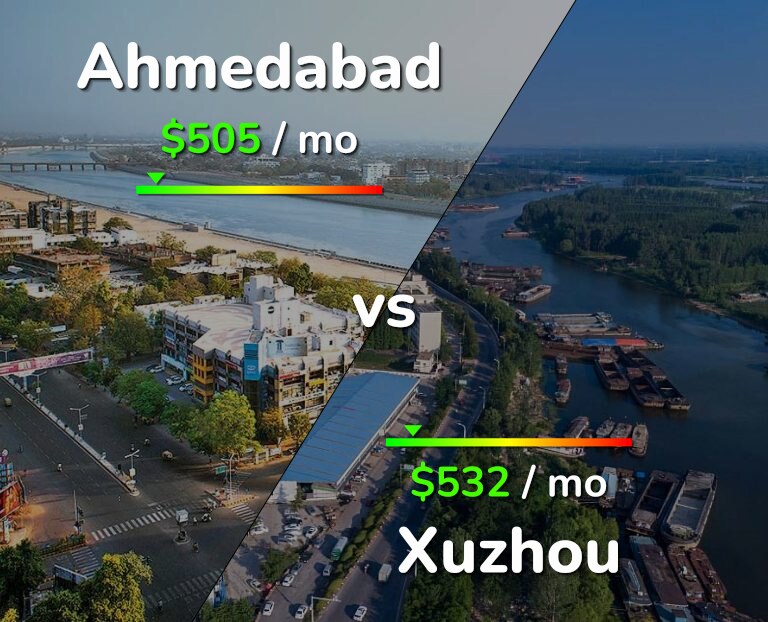 Cost of living in Ahmedabad vs Xuzhou infographic