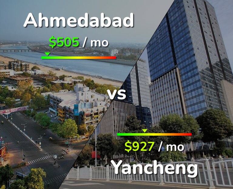 Cost of living in Ahmedabad vs Yancheng infographic