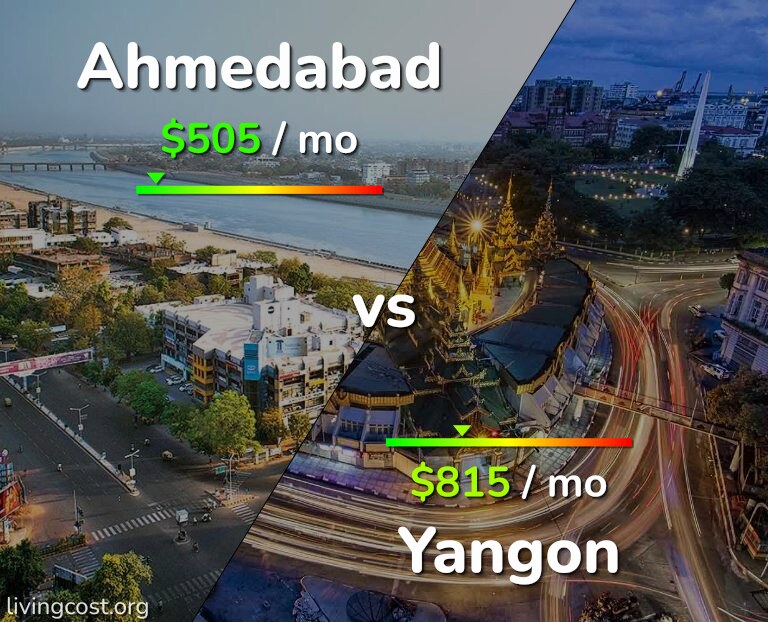 Cost of living in Ahmedabad vs Yangon infographic