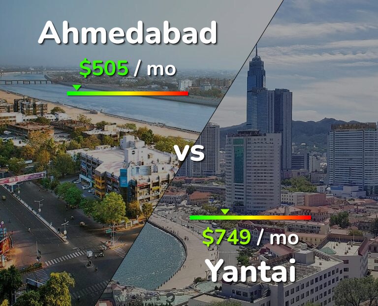 Cost of living in Ahmedabad vs Yantai infographic