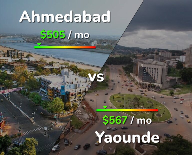 Cost of living in Ahmedabad vs Yaounde infographic