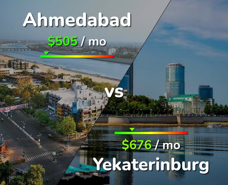 Cost of living in Ahmedabad vs Yekaterinburg infographic