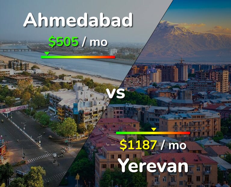 Cost of living in Ahmedabad vs Yerevan infographic
