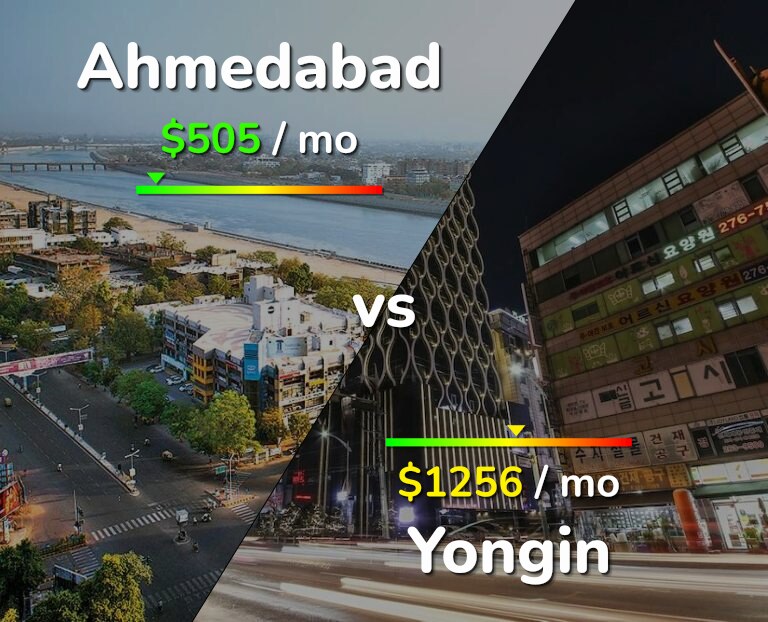 Cost of living in Ahmedabad vs Yongin infographic