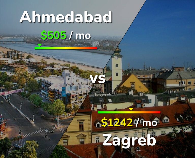 Cost of living in Ahmedabad vs Zagreb infographic