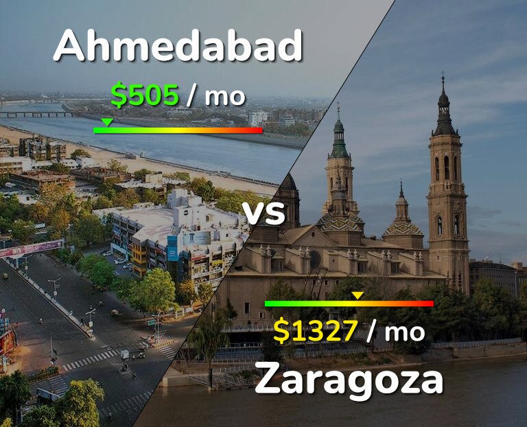Cost of living in Ahmedabad vs Zaragoza infographic