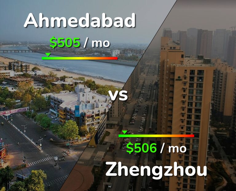 Cost of living in Ahmedabad vs Zhengzhou infographic