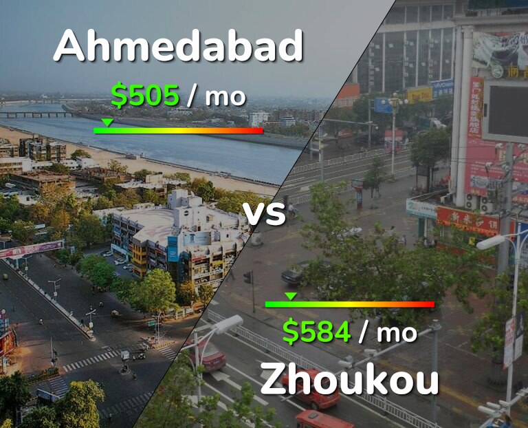 Cost of living in Ahmedabad vs Zhoukou infographic