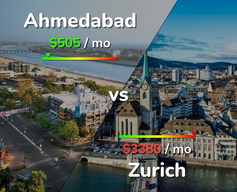 Cost of living in Ahmedabad vs Zurich infographic