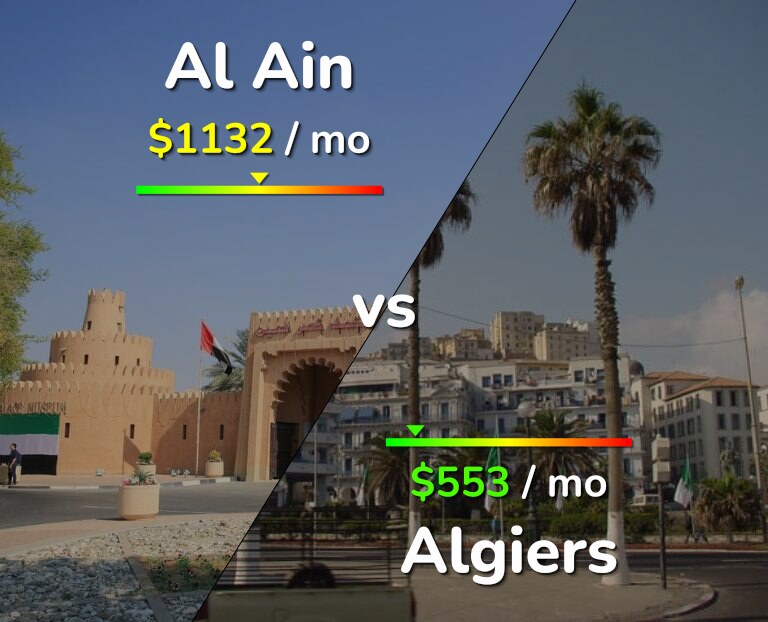 Cost of living in Al Ain vs Algiers infographic