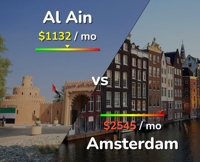 Cost of living in Al Ain vs Amsterdam infographic
