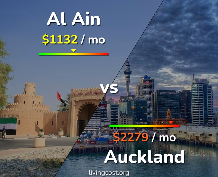Cost of living in Al Ain vs Auckland infographic