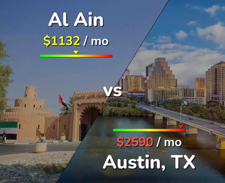 Cost of living in Al Ain vs Austin infographic