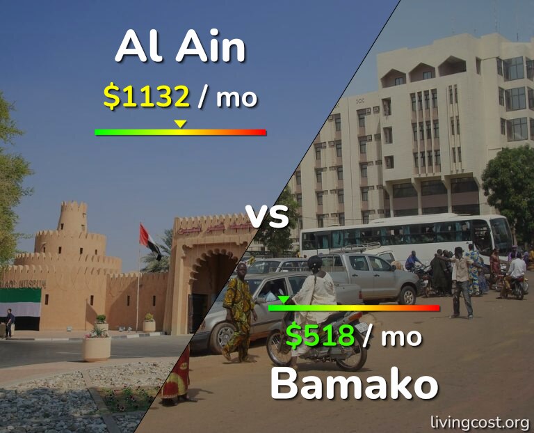Cost of living in Al Ain vs Bamako infographic