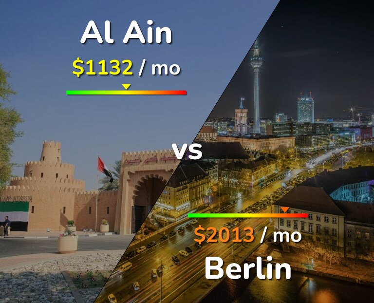 Cost of living in Al Ain vs Berlin infographic