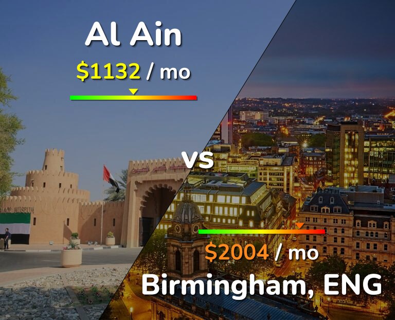 Cost of living in Al Ain vs Birmingham infographic