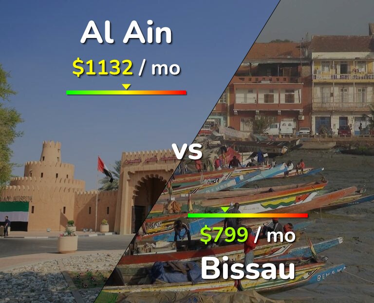 Cost of living in Al Ain vs Bissau infographic