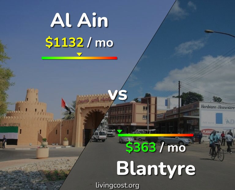 Cost of living in Al Ain vs Blantyre infographic