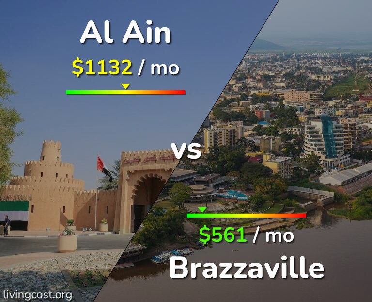 Cost of living in Al Ain vs Brazzaville infographic