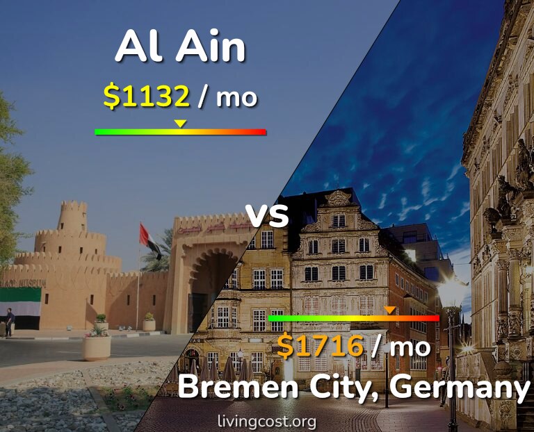 Cost of living in Al Ain vs Bremen City infographic