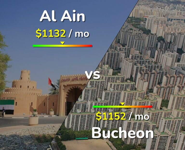 Cost of living in Al Ain vs Bucheon infographic