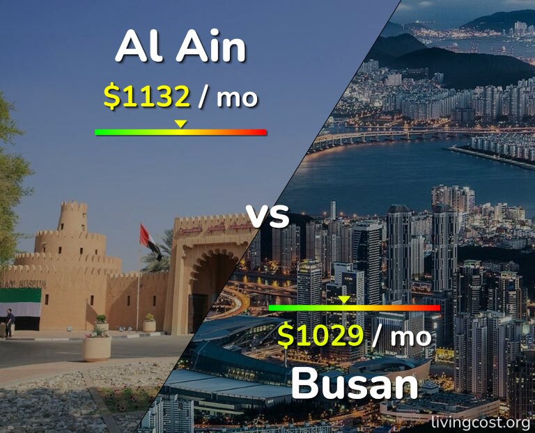 Cost of living in Al Ain vs Busan infographic