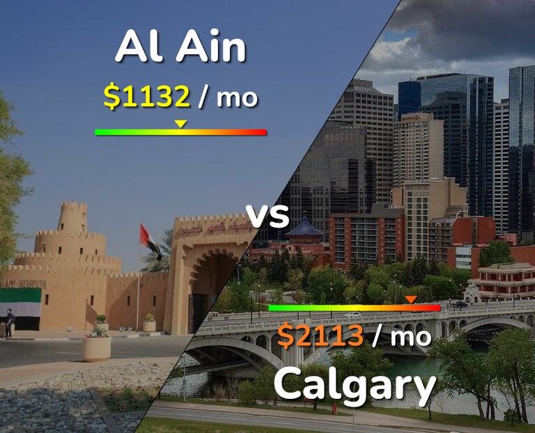 Cost of living in Al Ain vs Calgary infographic