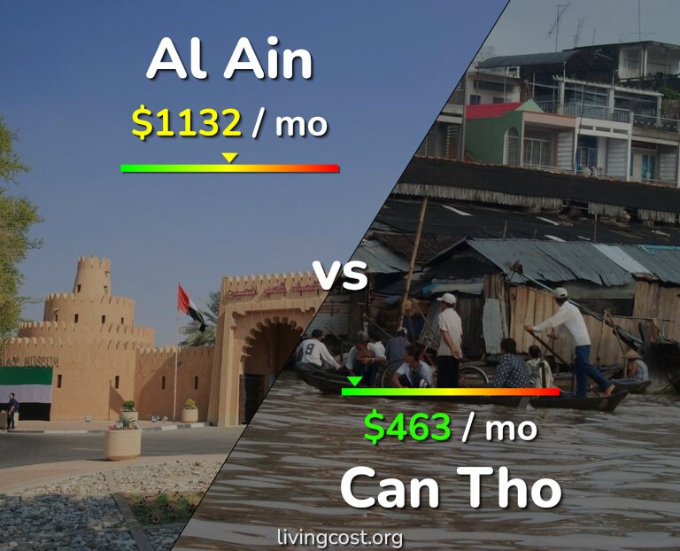Cost of living in Al Ain vs Can Tho infographic